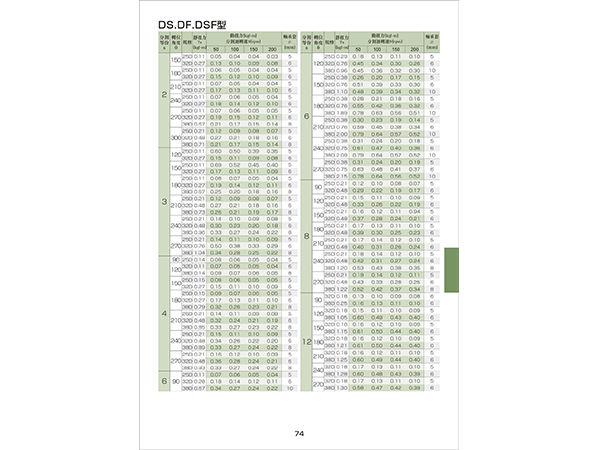 DS係(xi)列力矩(ju)錶(biao)